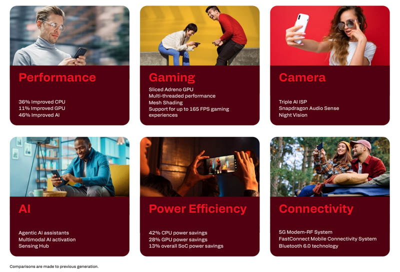 Qualcomm Snapdragon 8 gen 5